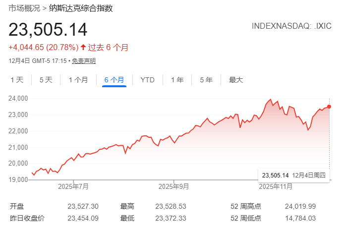 消费者支出