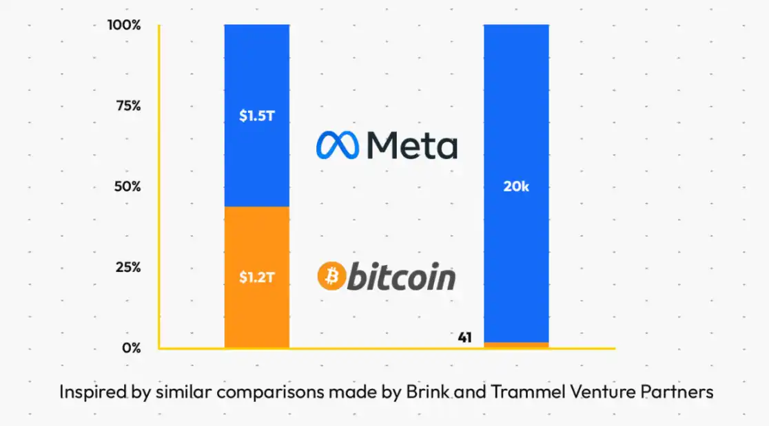 Bitcoin Core
