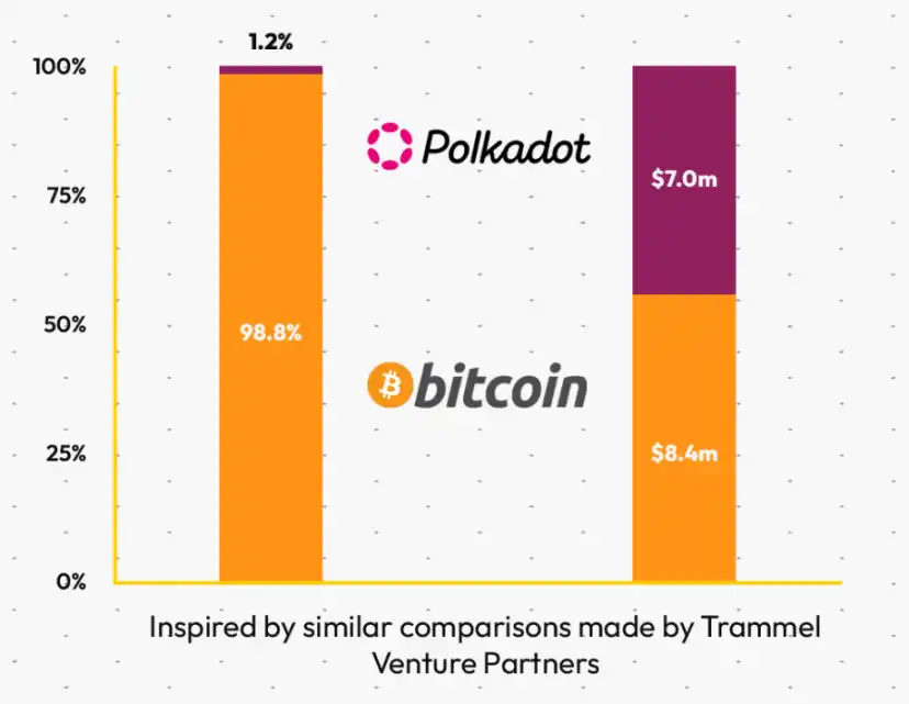 Bitcoin Core
