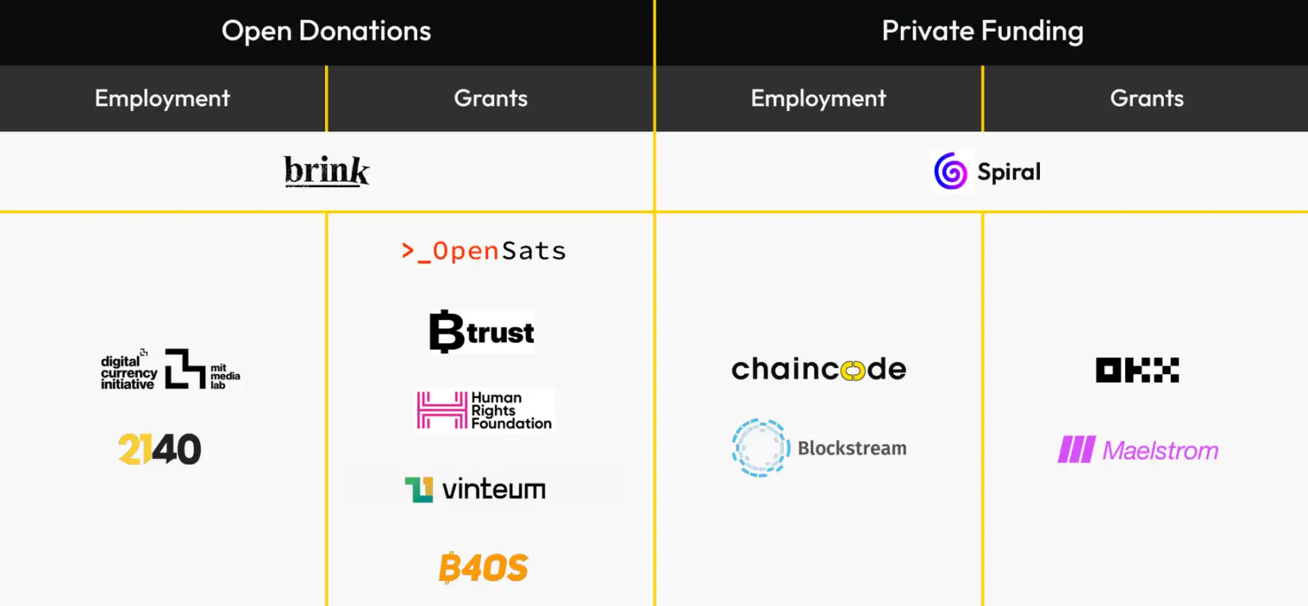 Bitcoin Core