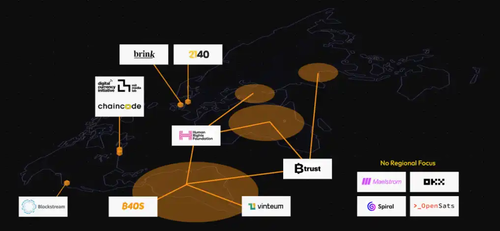 Bitcoin Core