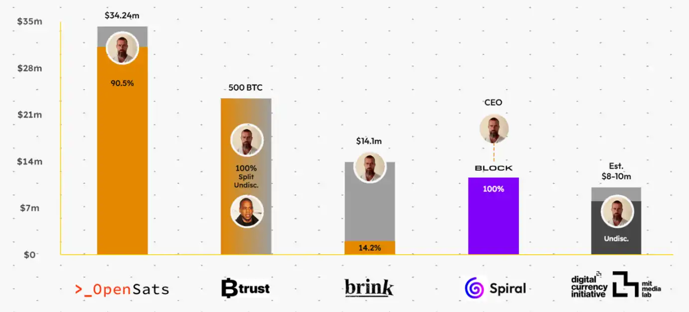 Bitcoin Core