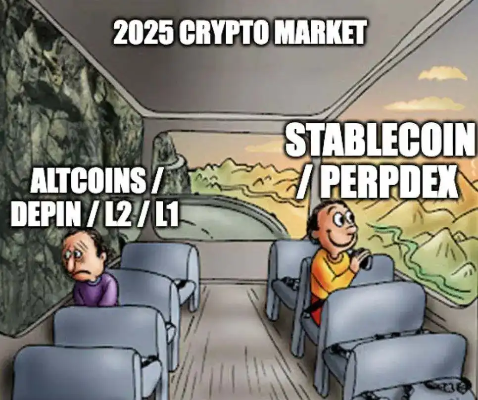 PerpDex