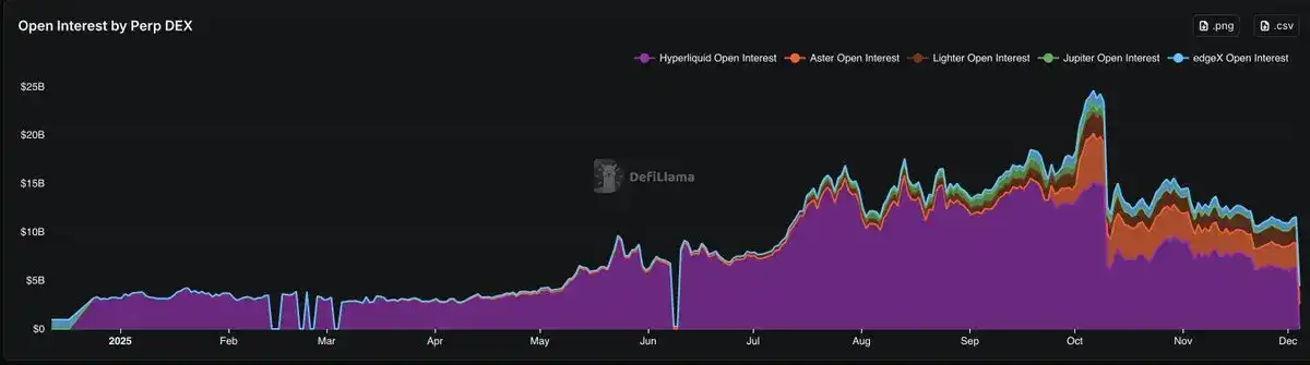 PerpDex