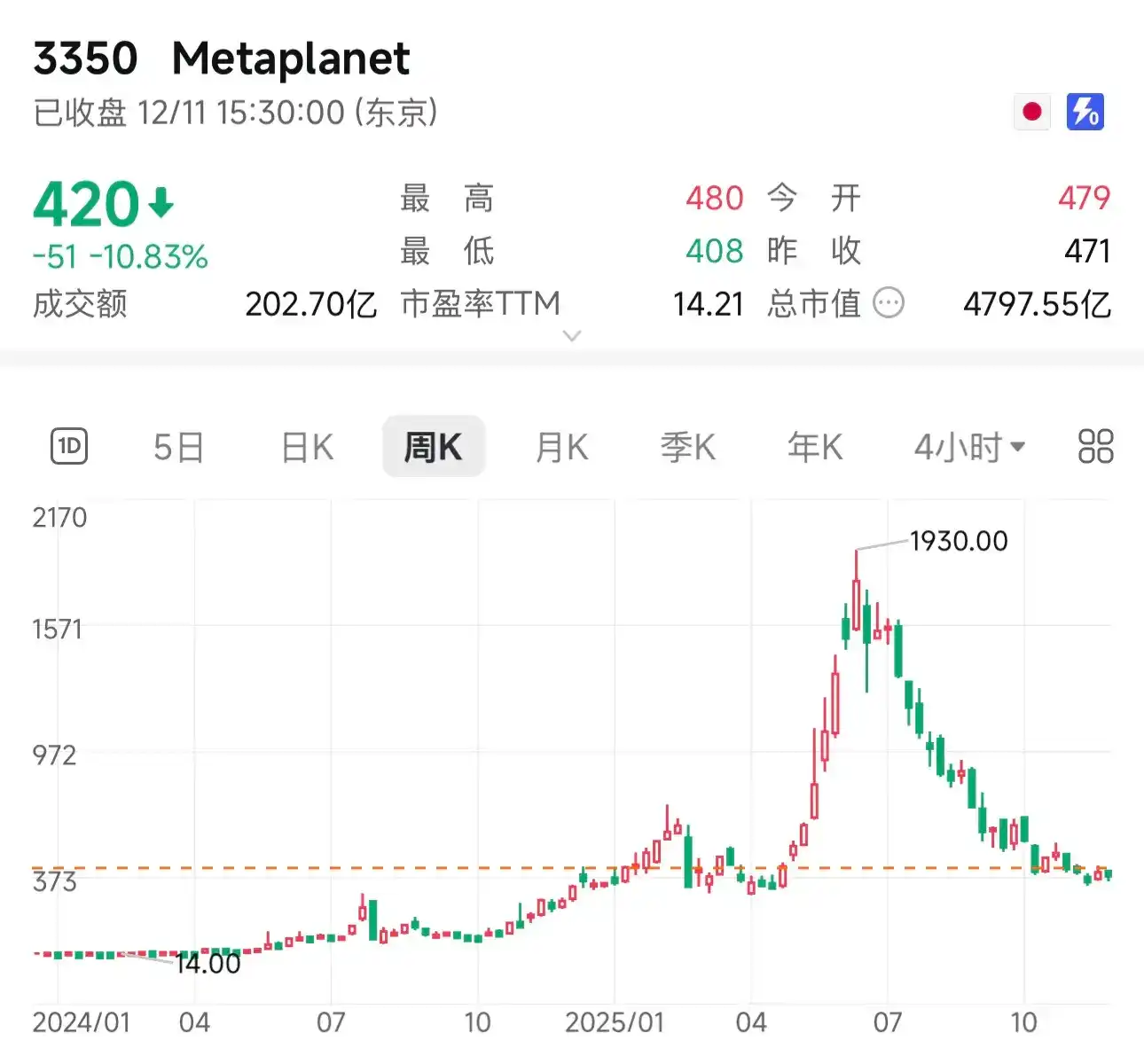 比特币财库