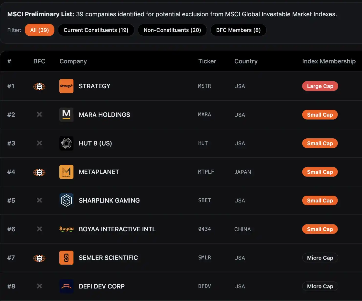 MSCI