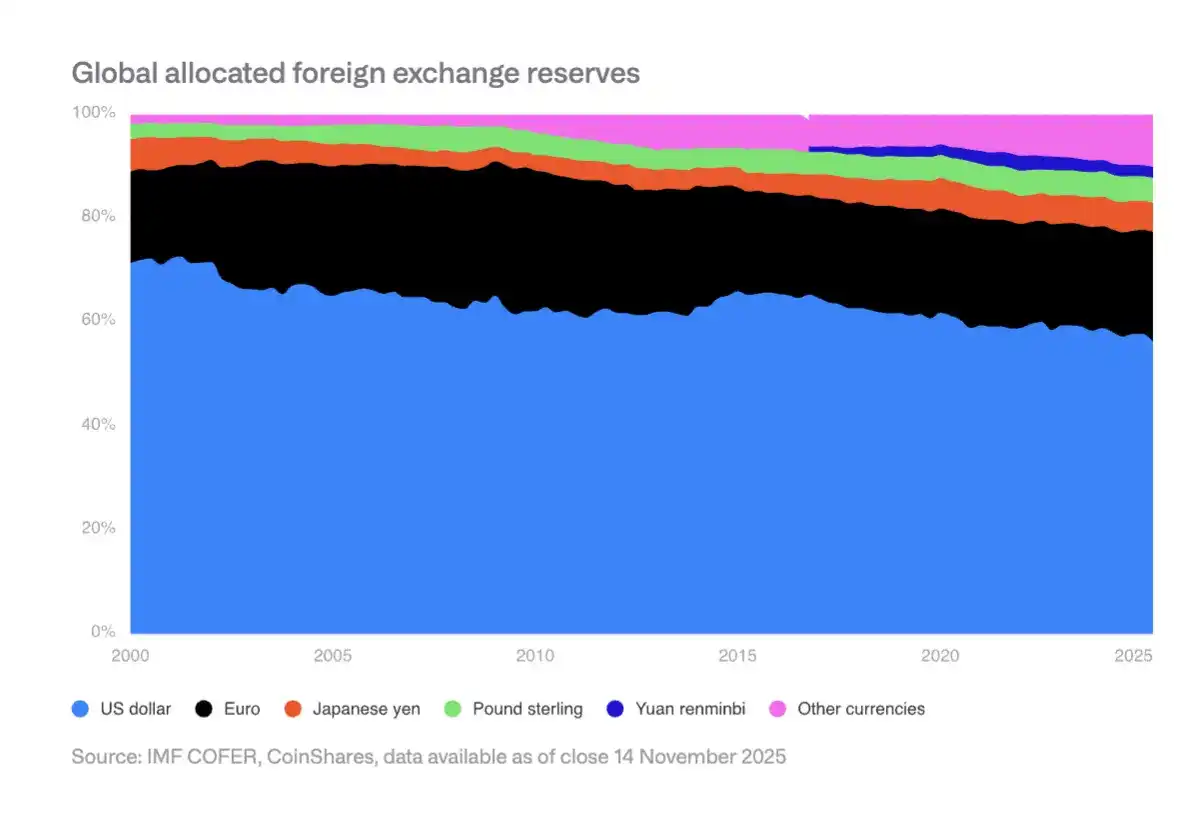 CoinShares