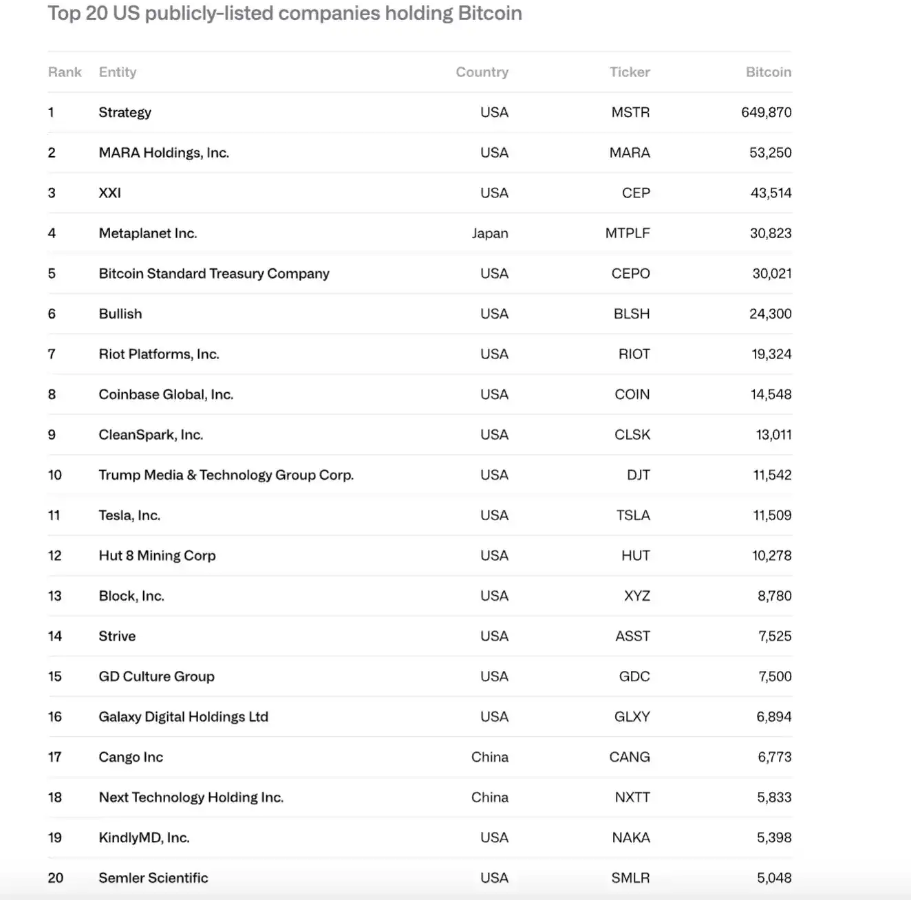 CoinShares