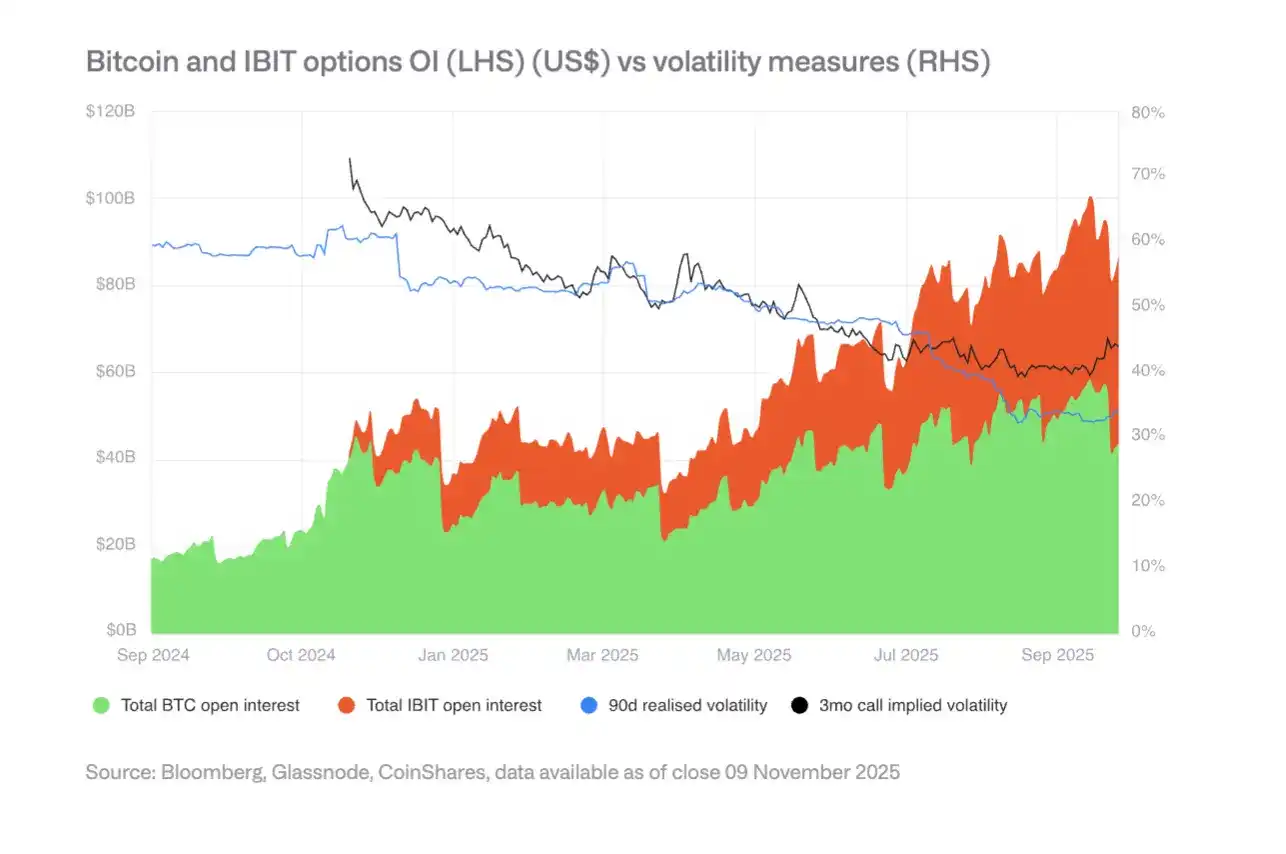 CoinShares
