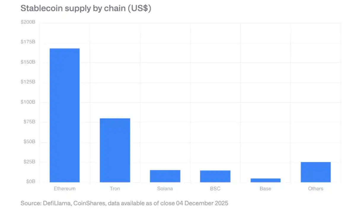 CoinShares