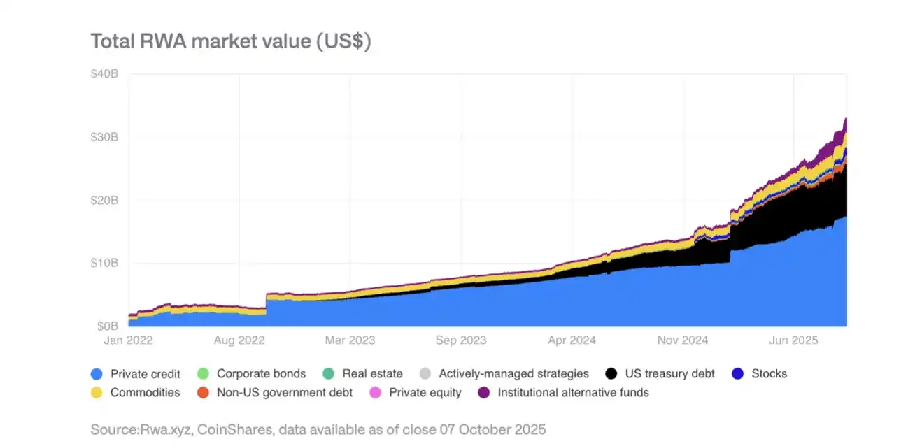 CoinShares