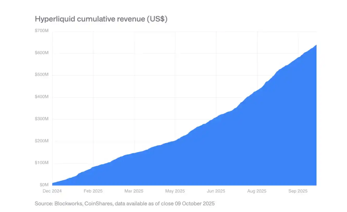 CoinShares
