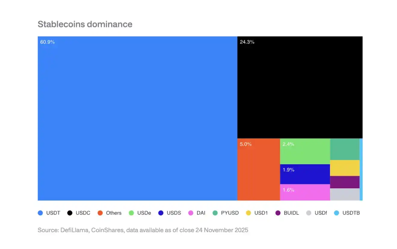 CoinShares