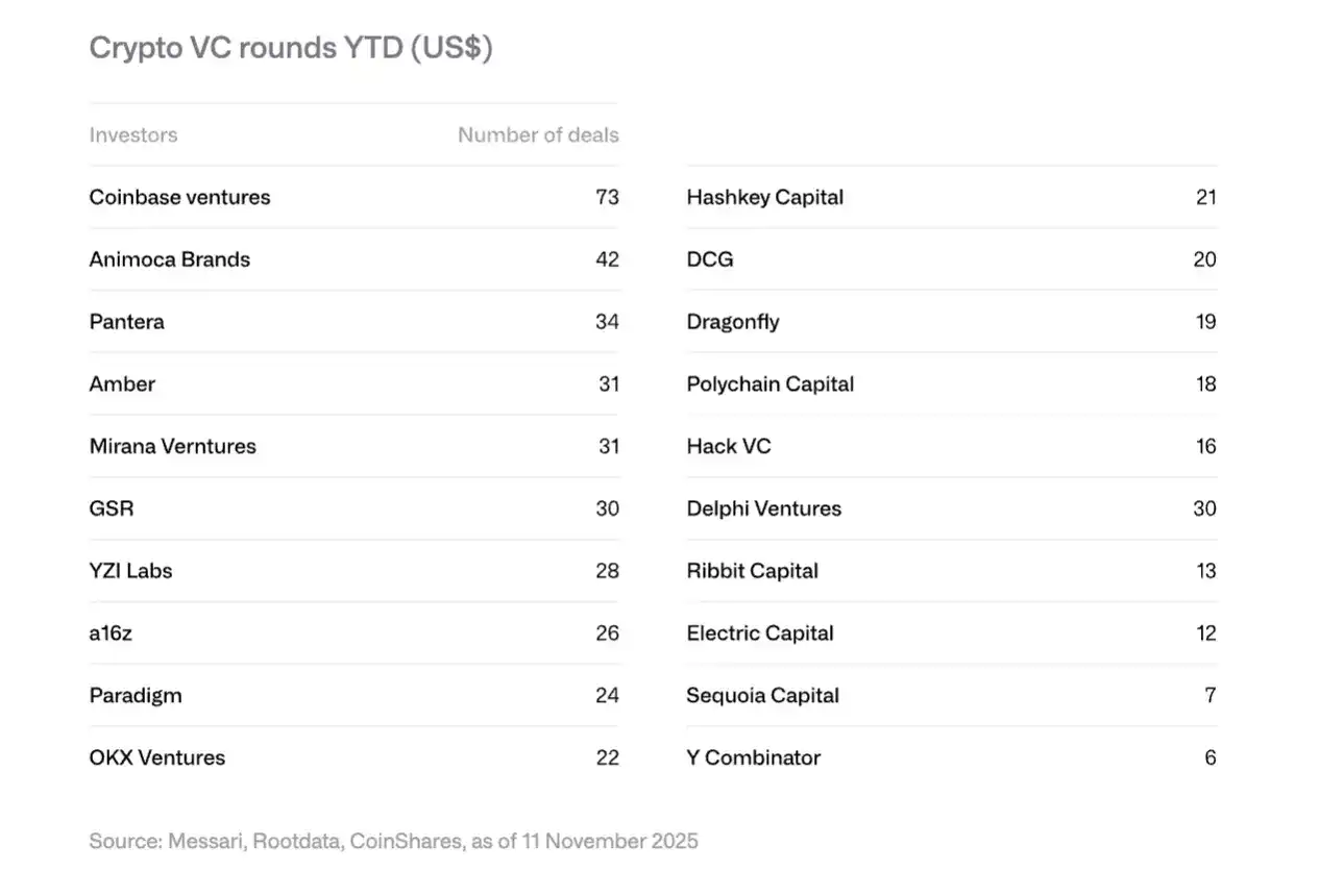 CoinShares