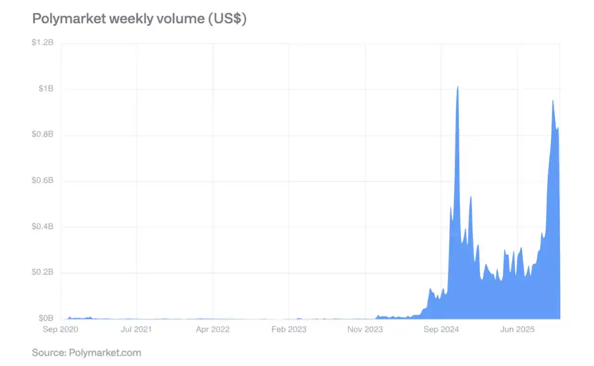 CoinShares