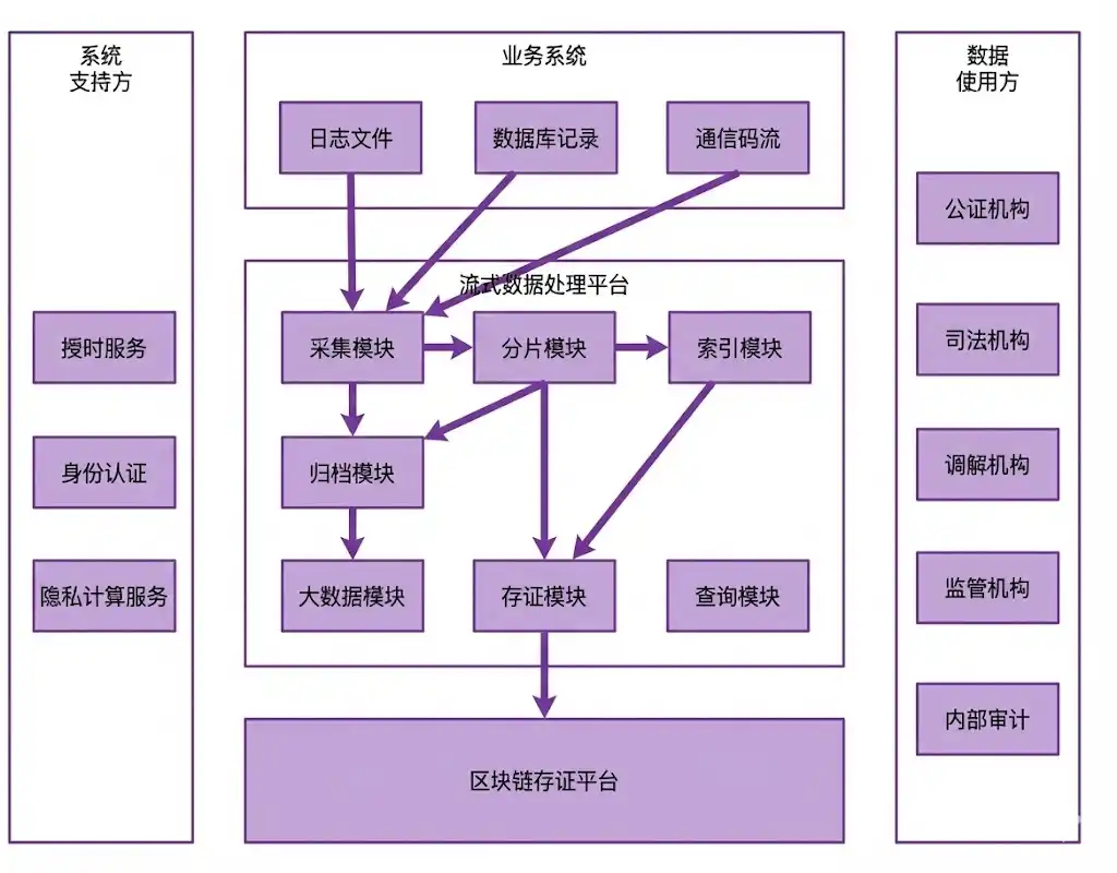 华泰证券