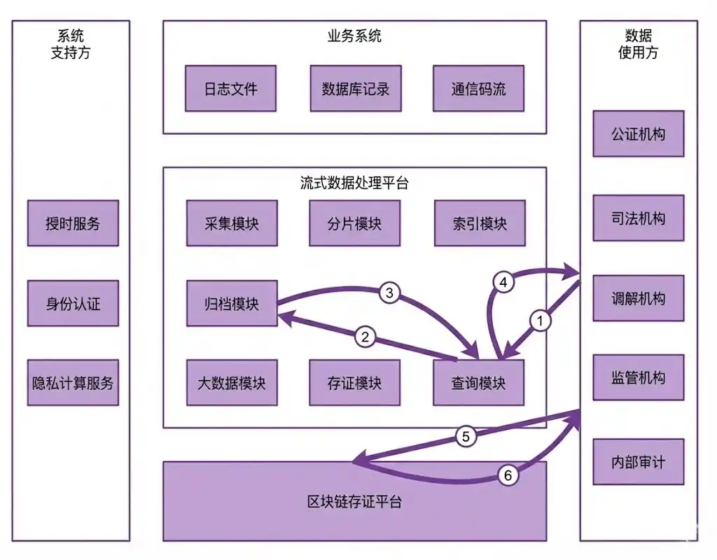 华泰证券