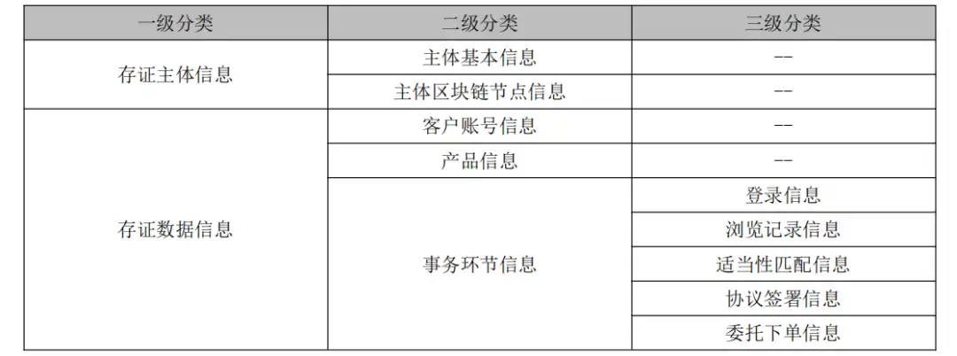 华泰证券