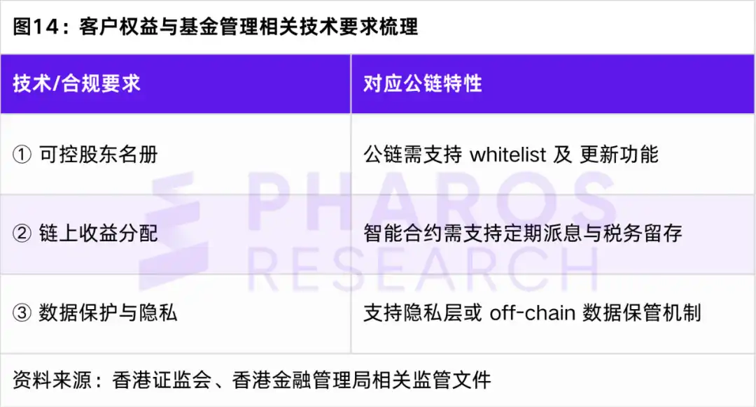 华泰证券