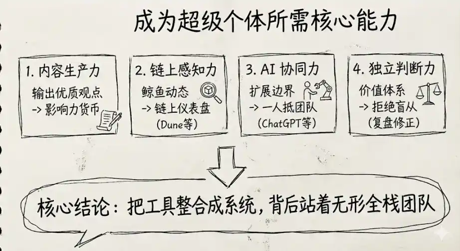 超级个体