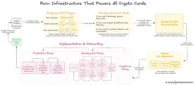 EtherFi