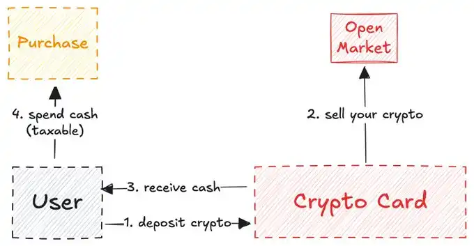 EtherFi