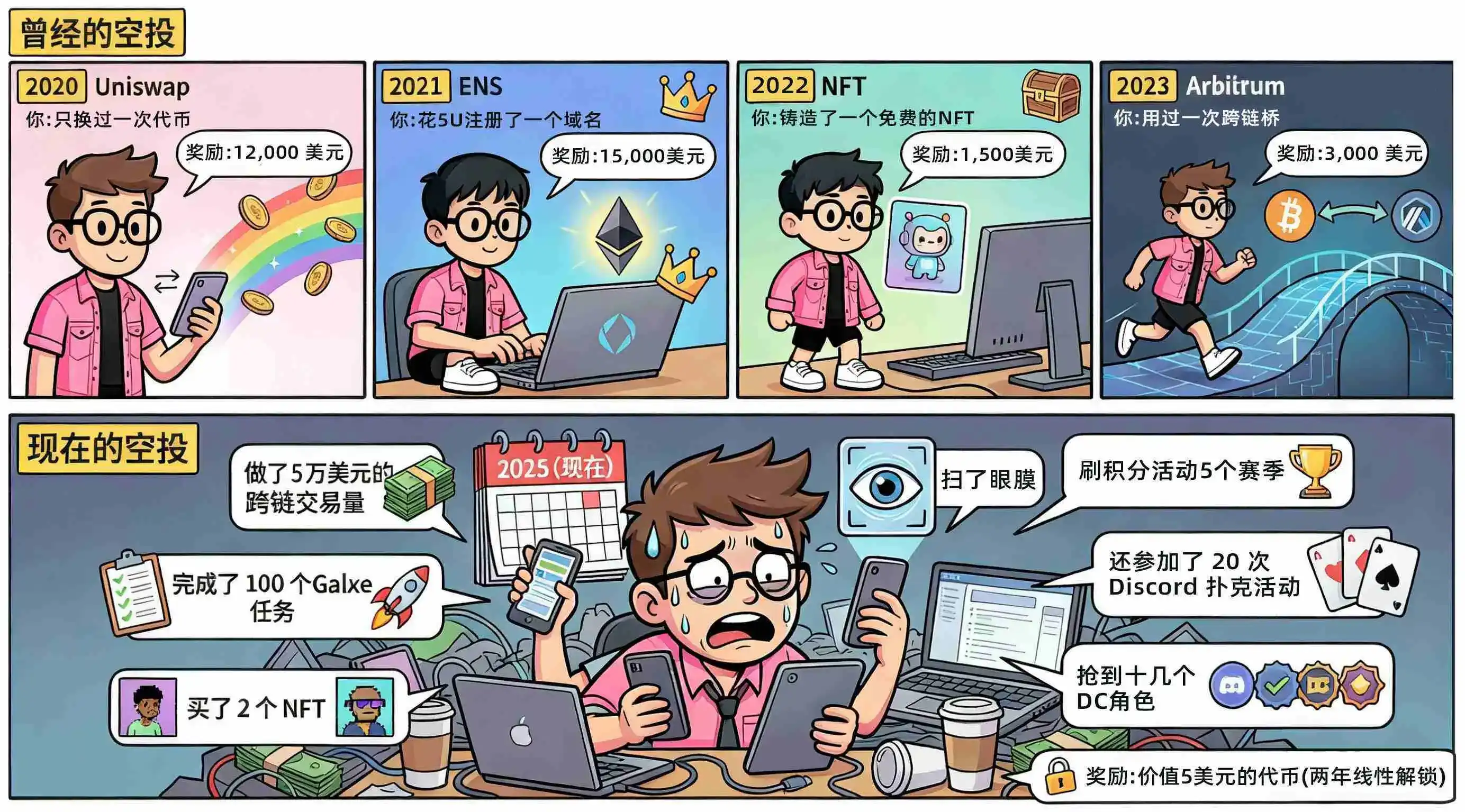 币安Alpha