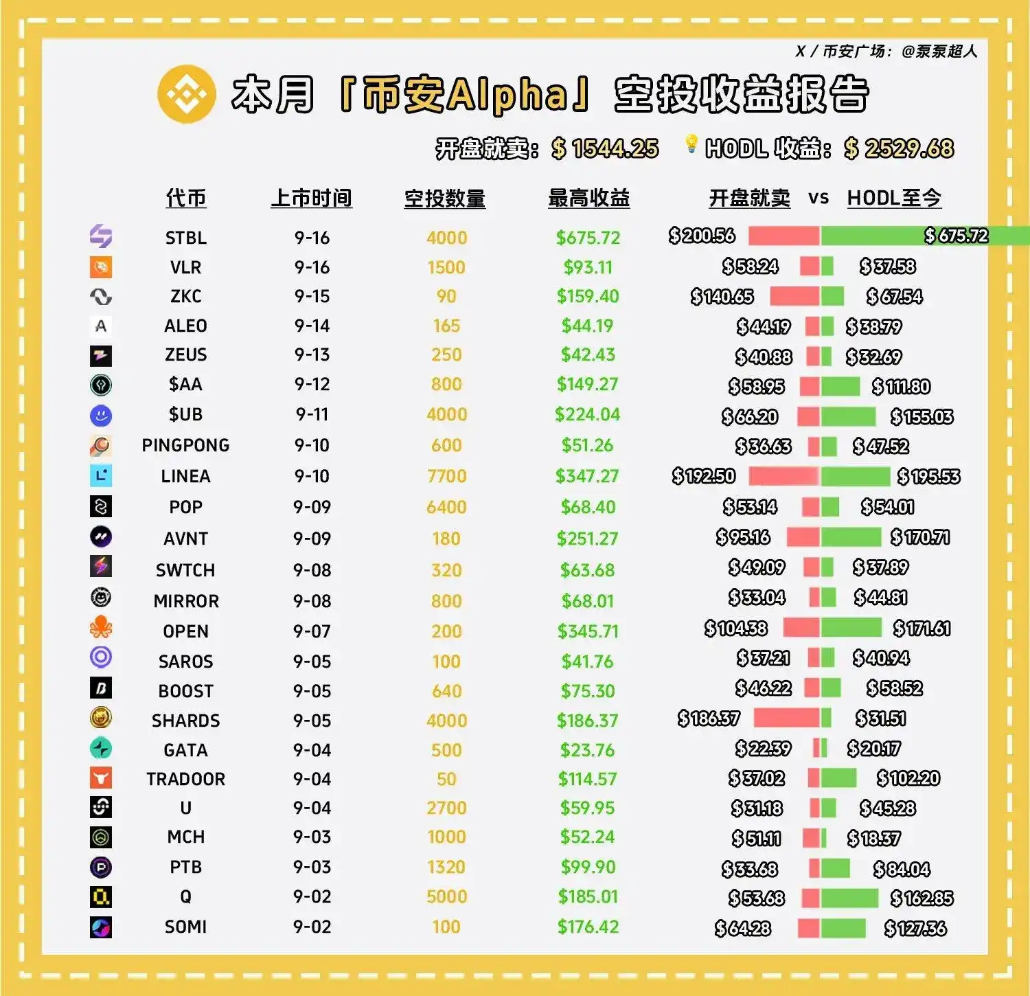 币安Alpha