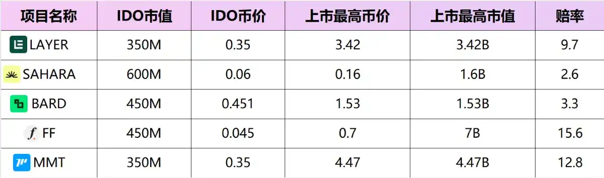 币安Alpha