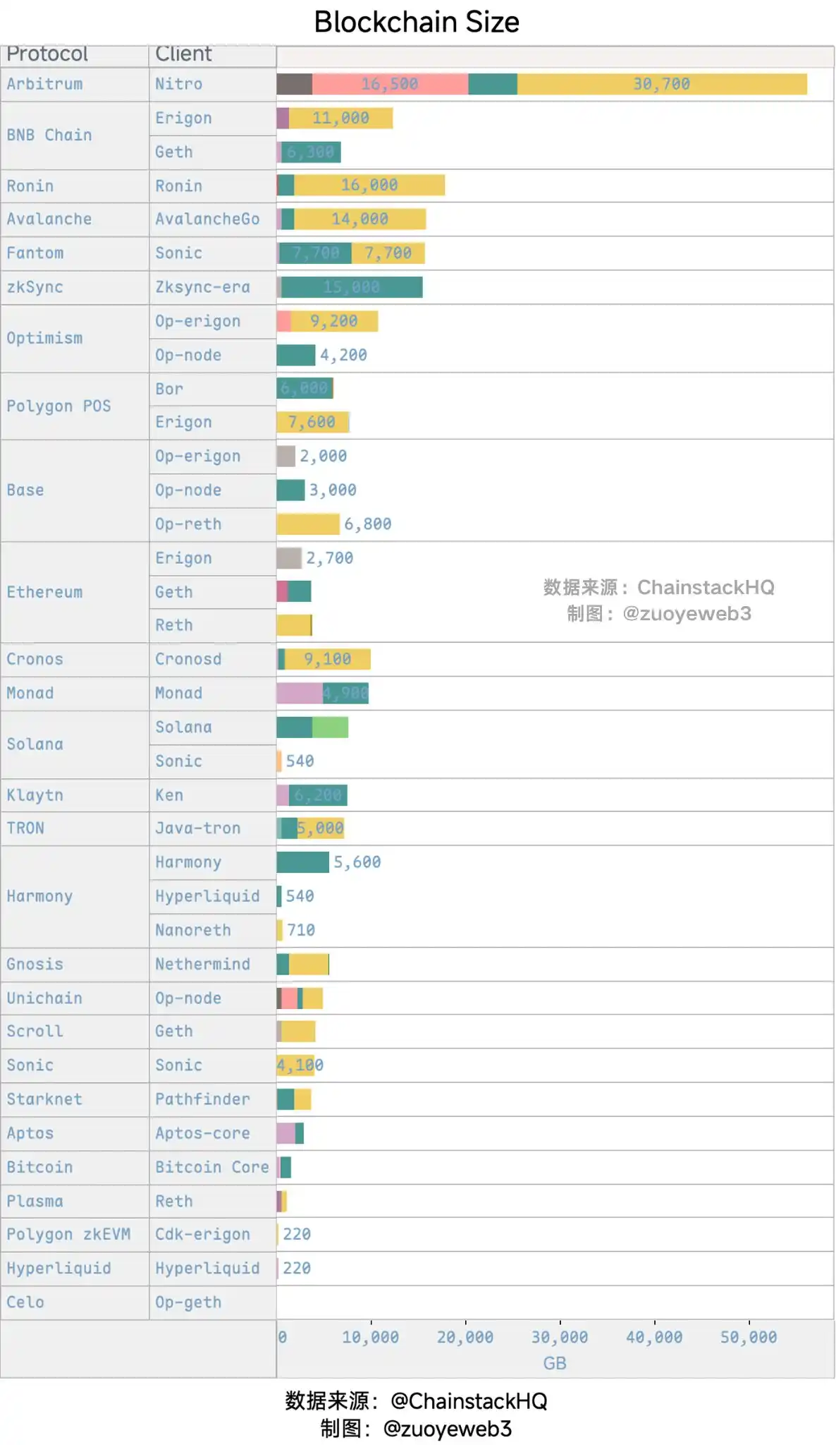 PoS