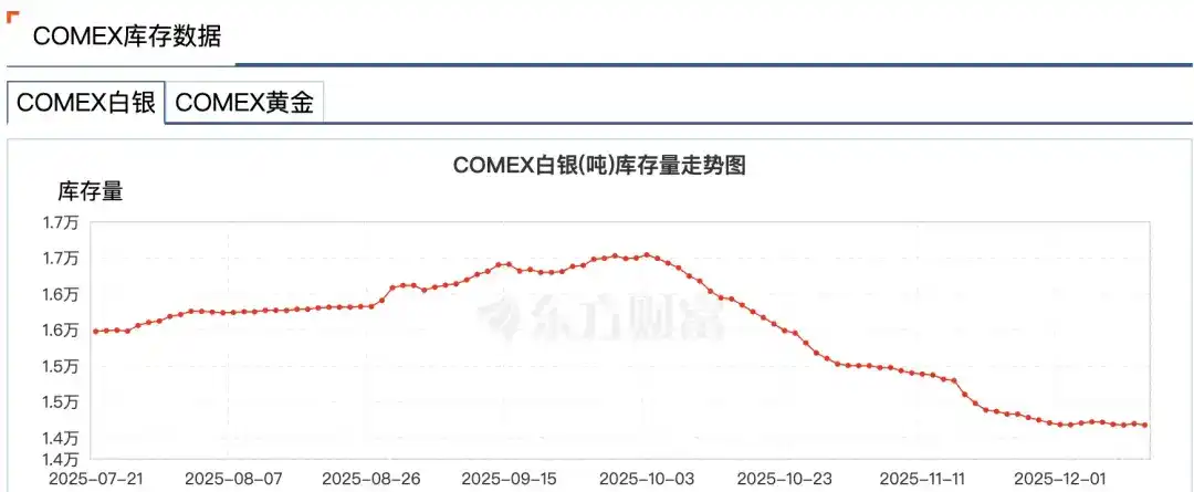 COMEX