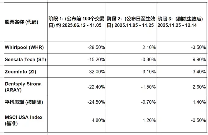 MSCI