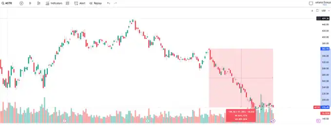MSCI