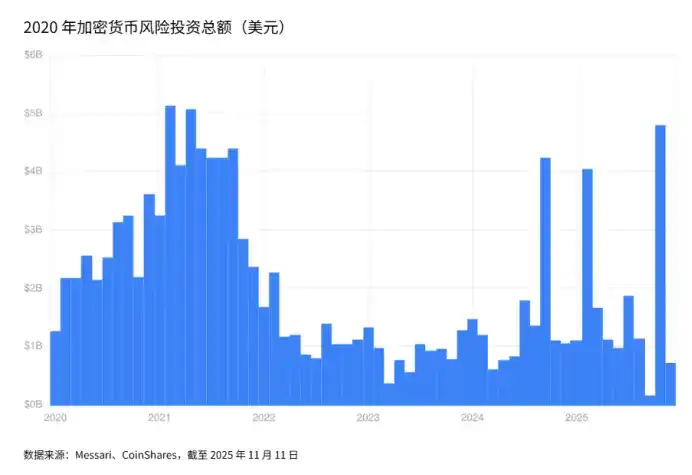 CoinShares