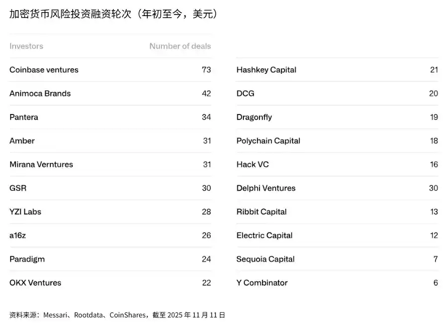 CoinShares