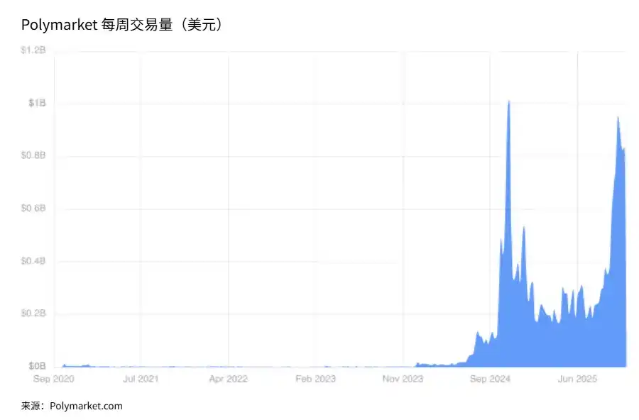 CoinShares