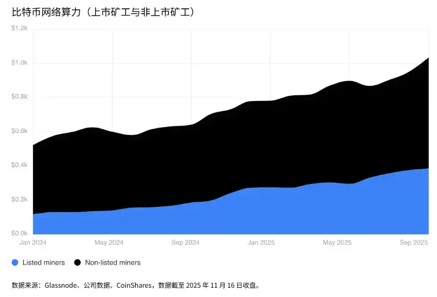 CoinShares
