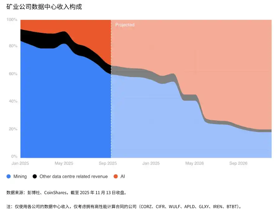 CoinShares