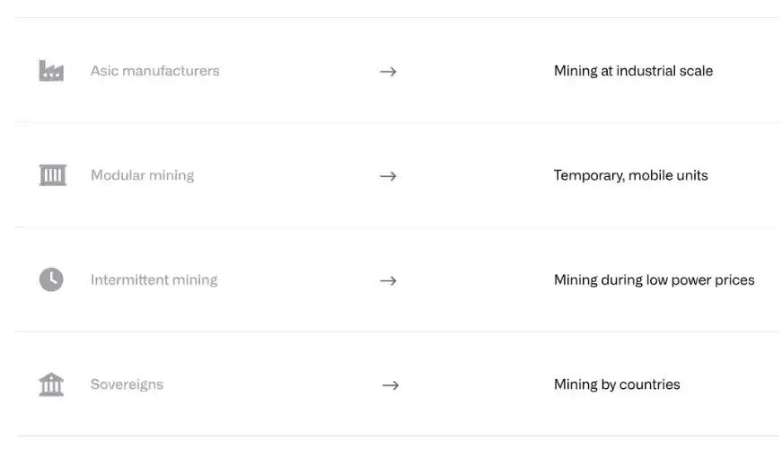CoinShares