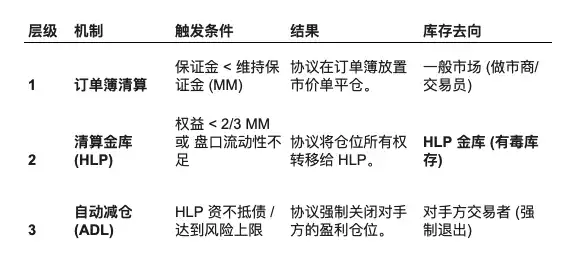 清算机制