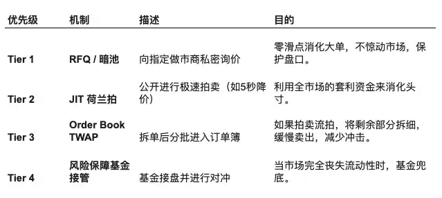 清算机制