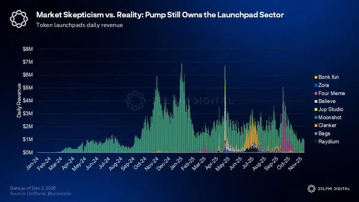 Pump.fun