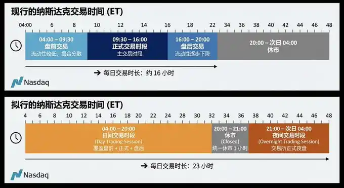 链上美股