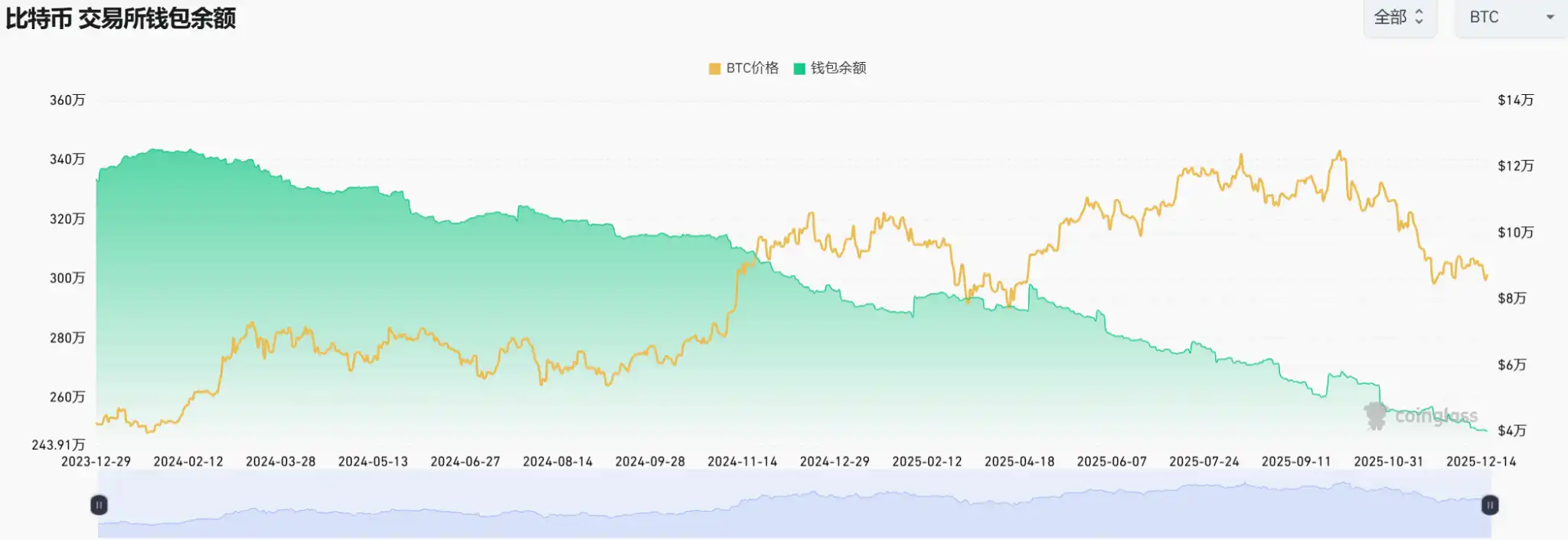 比特币ETF
