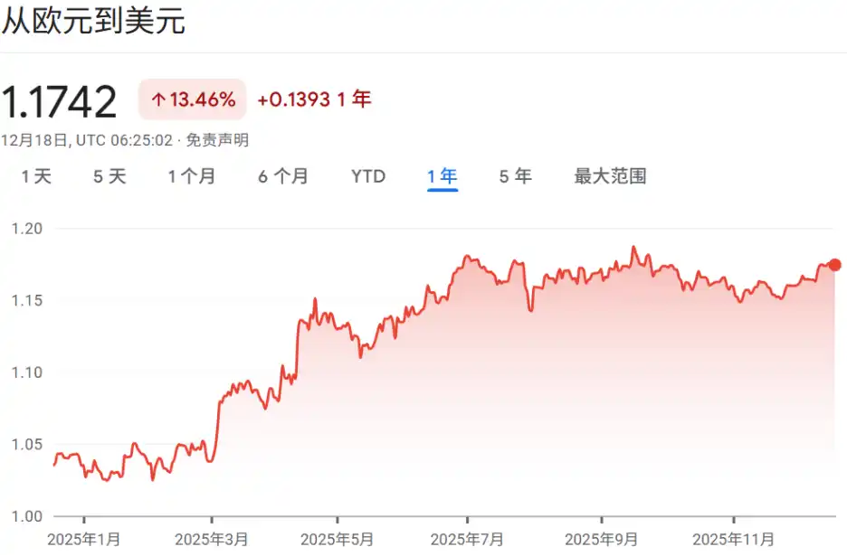 欧元稳定币