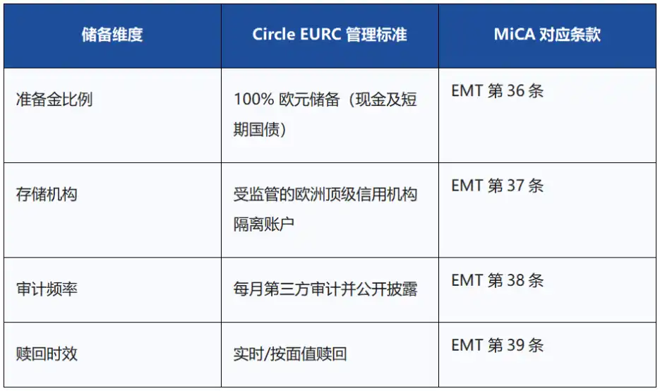 欧元稳定币