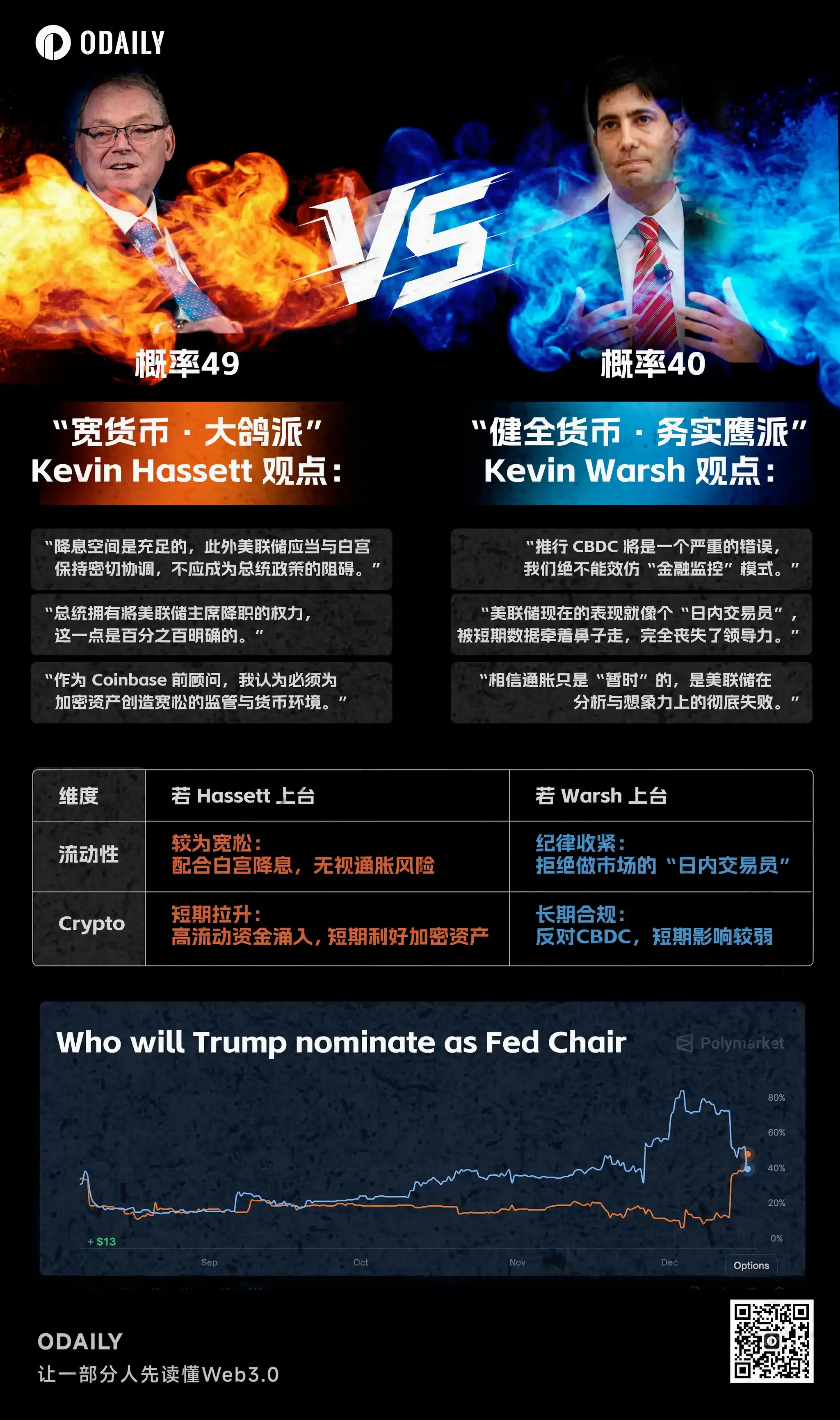 凯文·沃什