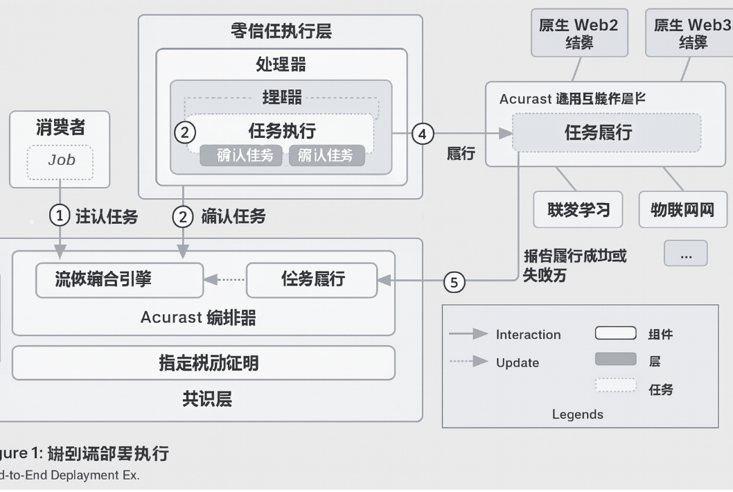 美国经济