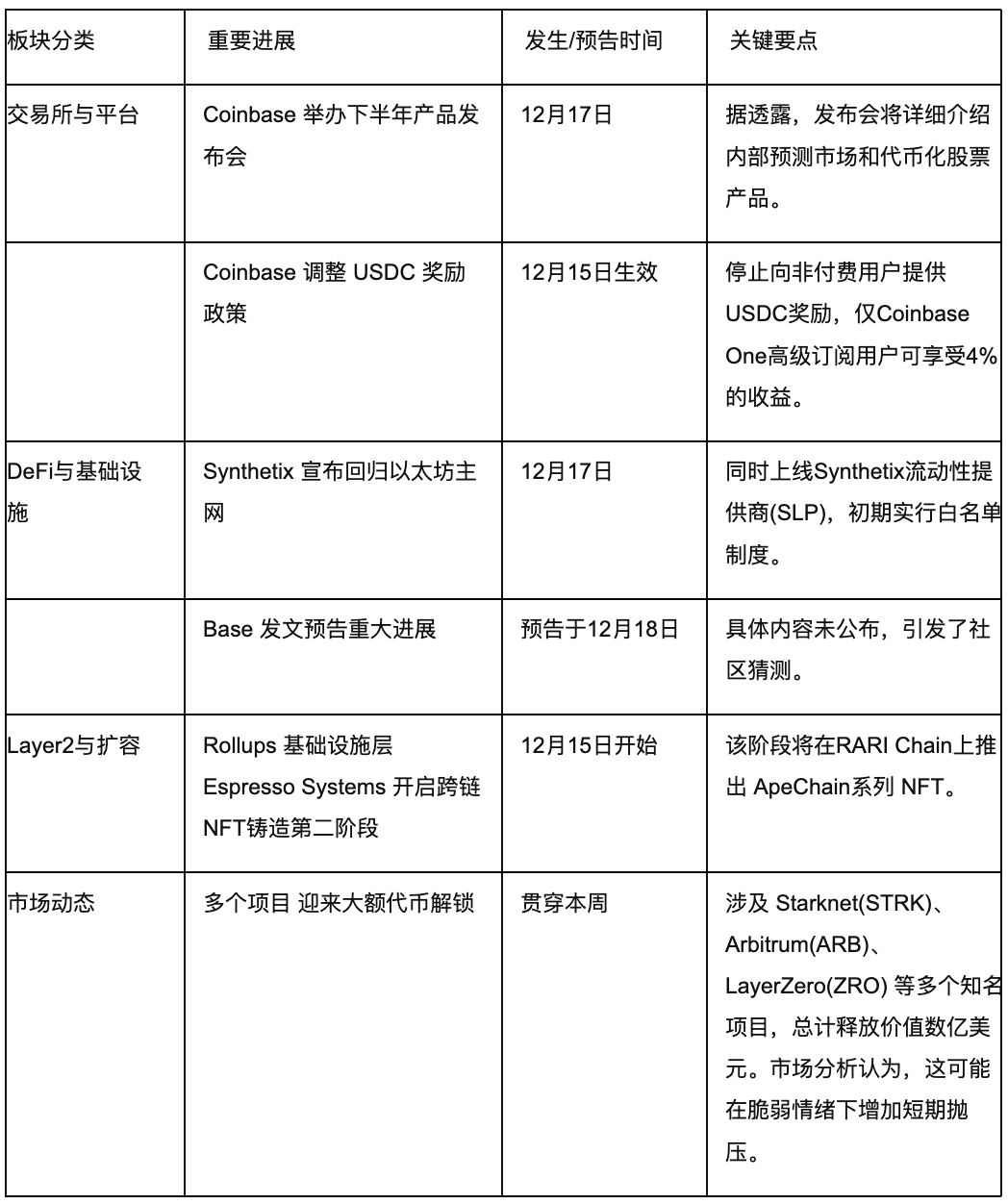 美国经济