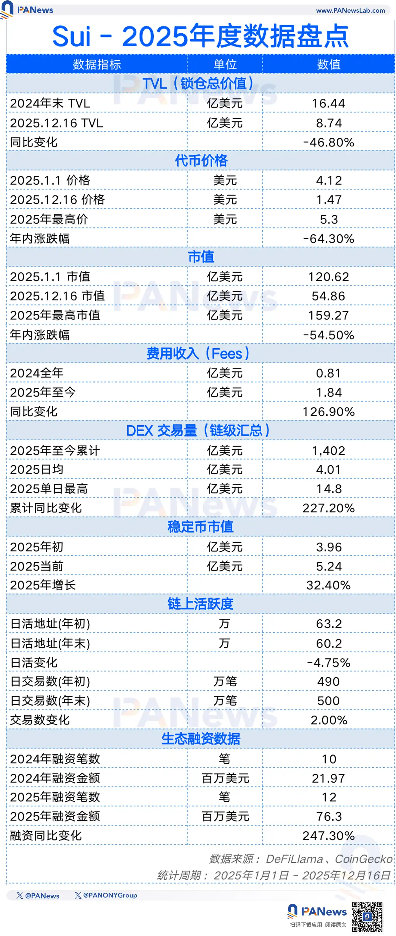 公链